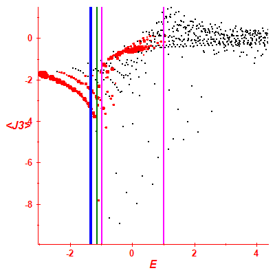 Peres lattice <J3>